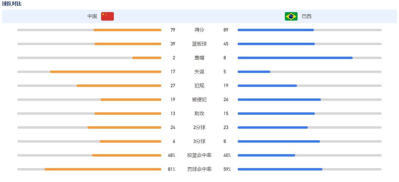 米兰如果想要从小组出线，就必须在最后一轮小组赛客场战胜纽卡斯尔，同时已经提前出线的多特蒙德要在主场战胜巴黎圣日耳曼。